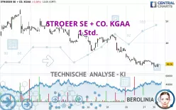 STROEER SE + CO. KGAA - 1 Std.