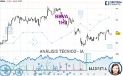 BBVA - 1H