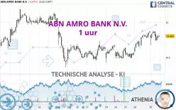 ABN AMRO BANK N.V. - 1 uur