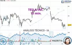 TESLA INC. - 15 min.