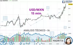 USD/MXN - 15 min.