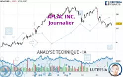 AFLAC INC. - Journalier