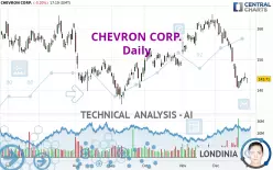 CHEVRON CORP. - Daily