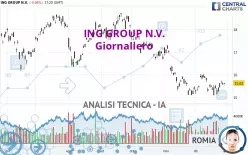 ING GROUP N.V. - Giornaliero