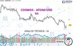 COSMOS - ATOM/USD - 1H