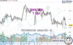 DKK/SEK - 1 Std.