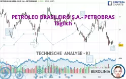 PETROLEO BRASILEIRO S.A.- PETROBRAS - Täglich