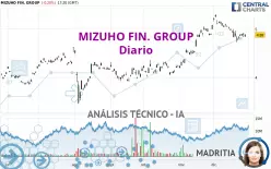 MIZUHO FIN. GROUP - Diario