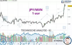 JPY/MXN - 1H