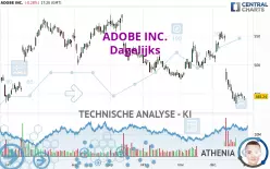 ADOBE INC. - Dagelijks