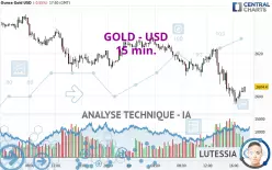 GOLD - USD - 15 min.