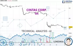 CINTAS CORP. - 1H