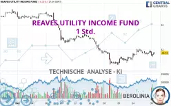 REAVES UTILITY INCOME FUND - 1 Std.