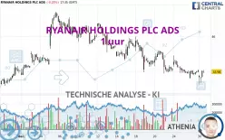 RYANAIR HOLDINGS PLC ADS - 1H