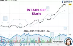 INT.AIRL.GRP - Diario