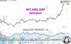 INT.AIRL.GRP - Semanal