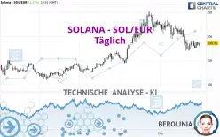 SOLANA - SOL/EUR - Täglich