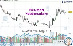 EUR/MXN - Hebdomadaire