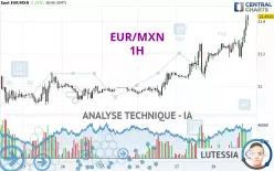 EUR/MXN - 1H