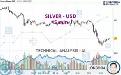 SILVER - USD - 15 min.