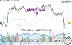 SILVER - USD - 1H