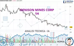 DENISON MINES CORP - 1H