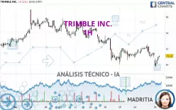 TRIMBLE INC. - 1H