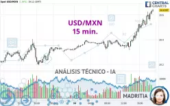 USD/MXN - 15 min.