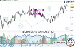 AUD/CHF - 1H