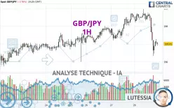 GBP/JPY - 1H