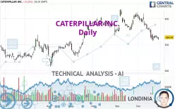 CATERPILLAR INC. - Daily