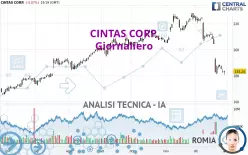 CINTAS CORP. - Giornaliero