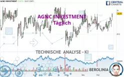 AGNC INVESTMENT - Täglich