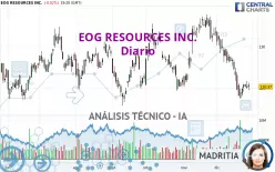 EOG RESOURCES INC. - Diario