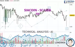 SIACOIN - SC/USD - 1H