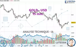 GOLD - USD - 15 min.