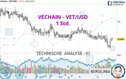 VECHAIN - VET/USD - 1 Std.