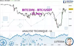 BITCOIN - BTC/USDT - 15 min.