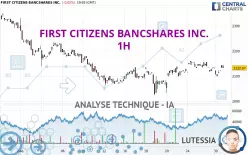 FIRST CITIZENS BANCSHARES INC. - 1H