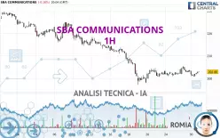 SBA COMMUNICATIONS - 1H