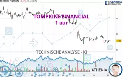 TOMPKINS FINANCIAL - 1 uur