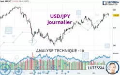 USD/JPY - Journalier