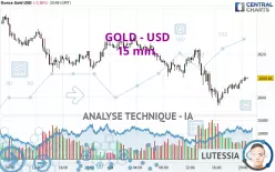 GOLD - USD - 15 min.