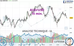 AUD/USD - 15 min.