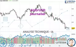 AUD/USD - Diario