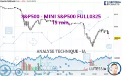 S&amp;P500 - MINI S&amp;P500 FULL0325 - 15 min.