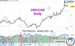 USD/CAD - Daily