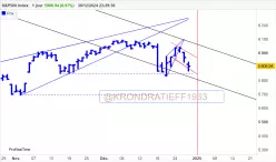 S&amp;P500 INDEX - Journalier