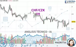 CHF/CZK - 1H