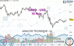 GOLD - USD - 15 min.